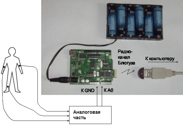   Arduino