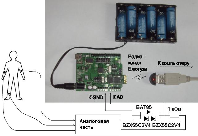   Arduino