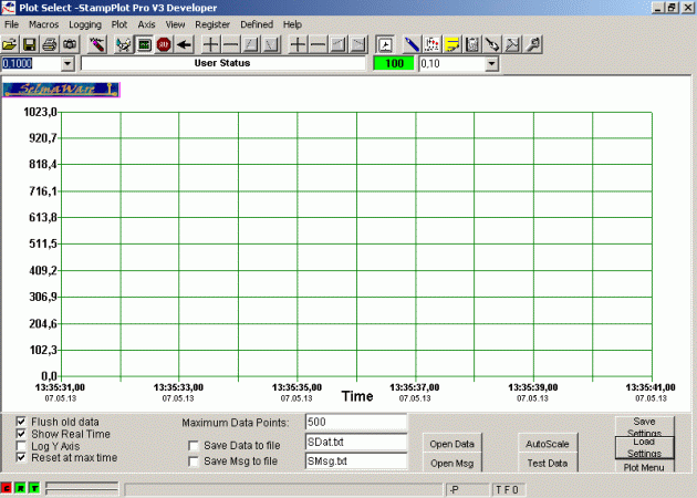 Stamp Plot